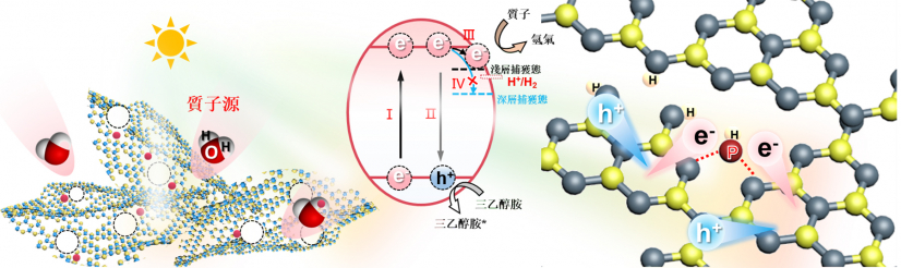 Chemists at HKU discover a fundamental catalyst protonation process to enhance productivity of solar-driven water-splitting for hydrogen by eight times, catalysing green energy without CO2 emissions.